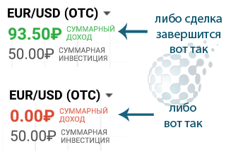 Сделка все или ничего